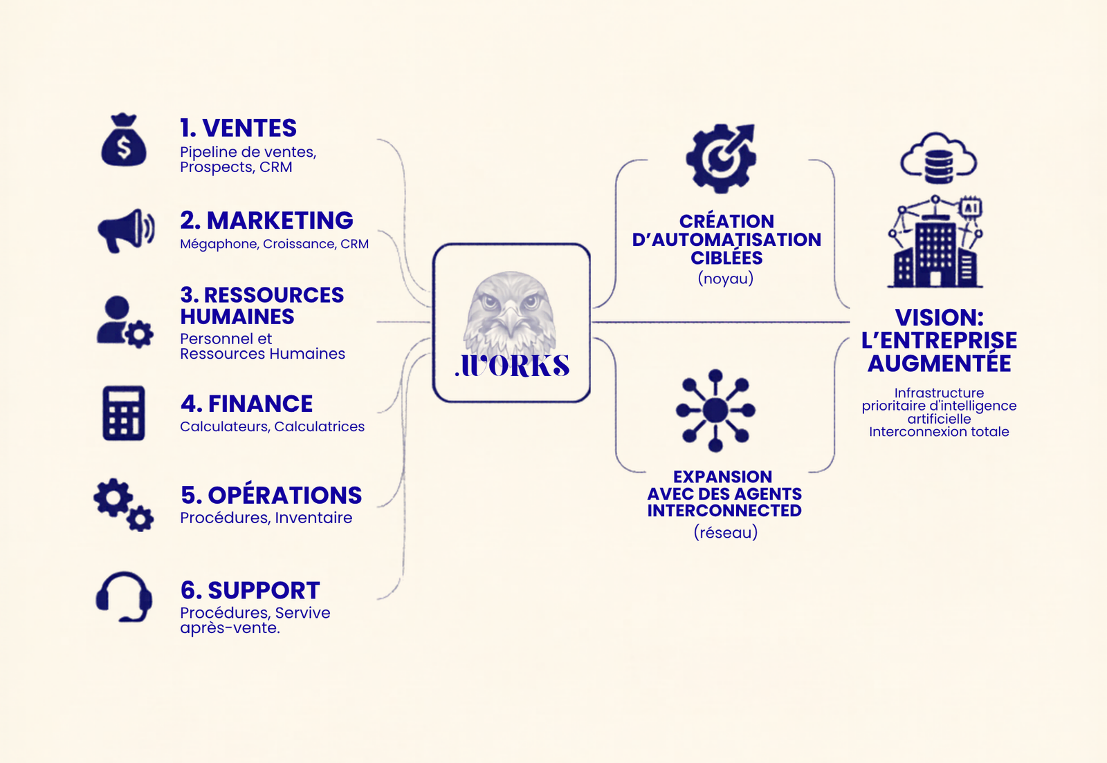 AI Audit and Consulting Illustration